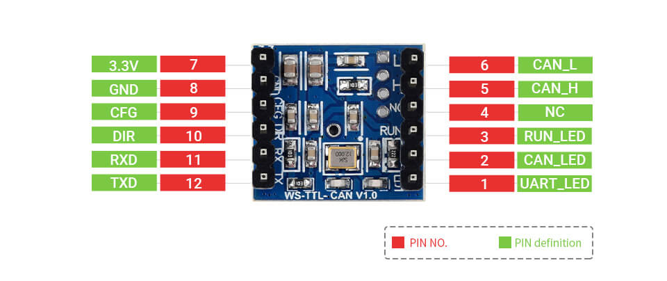 Mạch chuyển Waveshare TTL UART To CAN Mini Module