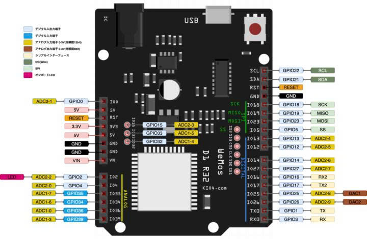 Kit Wifi BLE SoC ESP32 WeMos D1 R32 cổng USB C (Arduino Compatible)