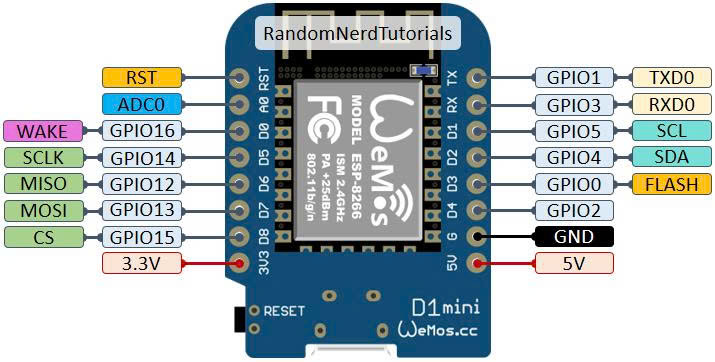 Kit phát triển Wifi ESP8266 NodeMCU Lua D1 Mini Development Board