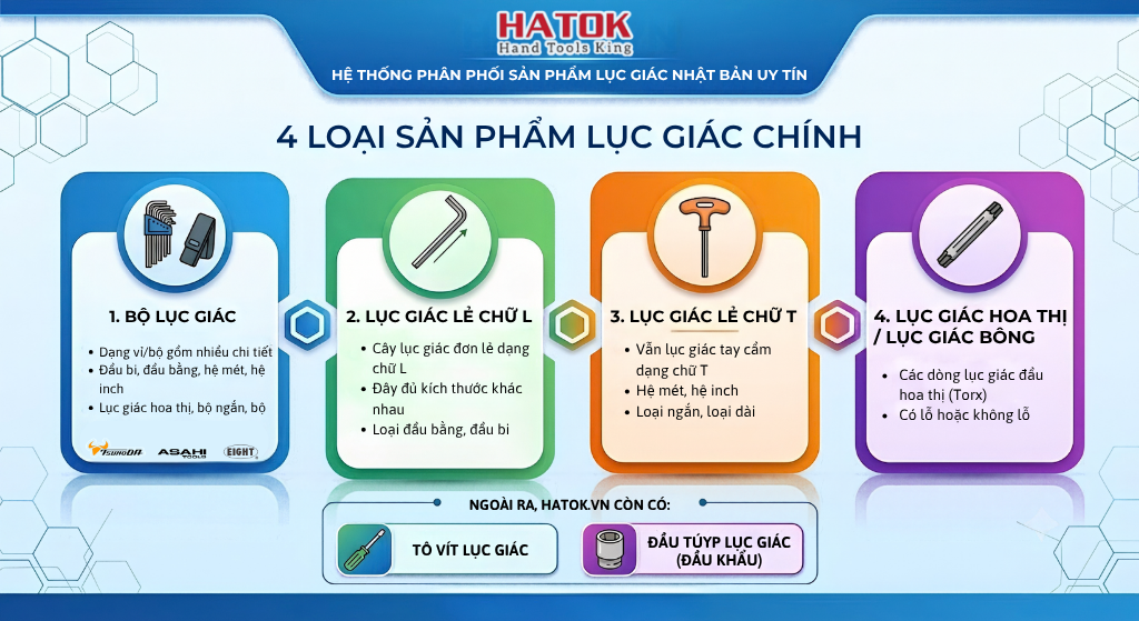 Tổng Hợp 4 Loại Sản Phẩm Lục Giác Nhật Bản Phổ Biến Tại HATOK