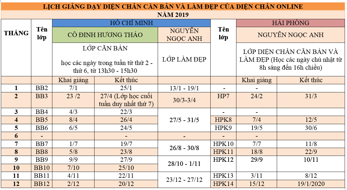 Lịch giảng dạy lớp Diện Chẩn Căn bản và Làm đẹp của Diện Chẩn online