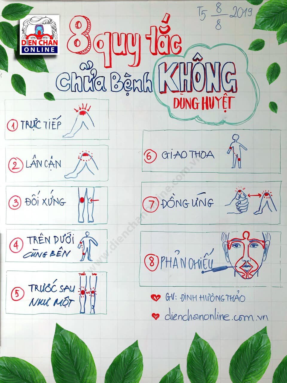 8 nguyên tắc chữa bệnh không dùng huyệt