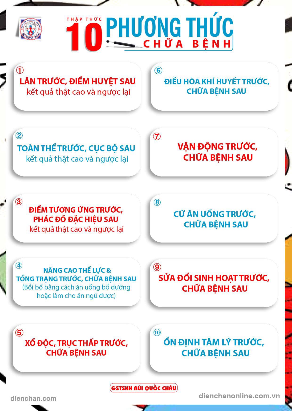 THẬP NGUYÊN THẬP THỨC - Bùi Quốc Châu