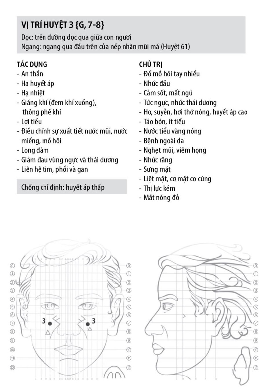 HUYỆT SỐ 3 -CẮT CƠN HEN SUYỄN