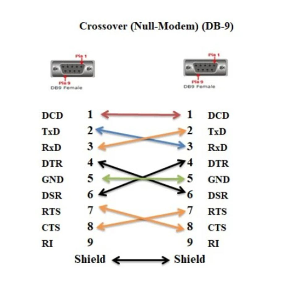 Cáp Kết Nối Máy Xét Nghiệm Sinh Hóa Tự Động BECKMAN COULTER DxC 700AU Với Máy Tính DATA Link RS232 Communication Crossover Null-Modem Serial RS232 DB9 Female to DB9 Female Colour Black Length 30M