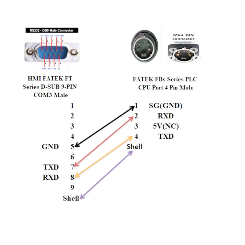 Cáp Lập Trình FATEK FBs Series PLC Port Connection to HMI/ FATEK/ FT ...
