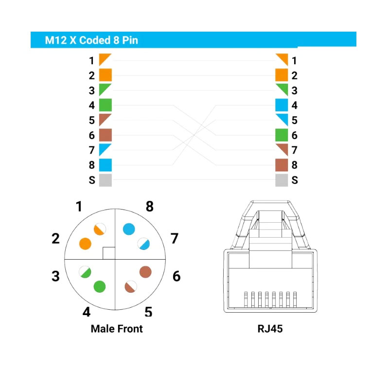 Cáp Điều Khiển DK-G-XC-M12EN-M8SN-15M-N Dài 15M Cable M12 X-Code 8 Pin Male to RJ45 CAT5E Shielded For Cognex Industrial Camera Flexible Original Networking Cable