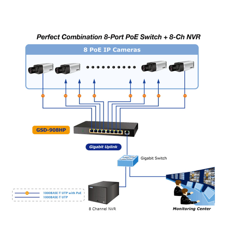 Adapter 54V 2.4A 130W NETGEAR Connector Size 5.5mm x 2.5mm For Planet GSD-908HP 8 Port PoE Gigabit PoE Gigabit Switch TP-LINK TL-SG1210P, D-Link 8 Port