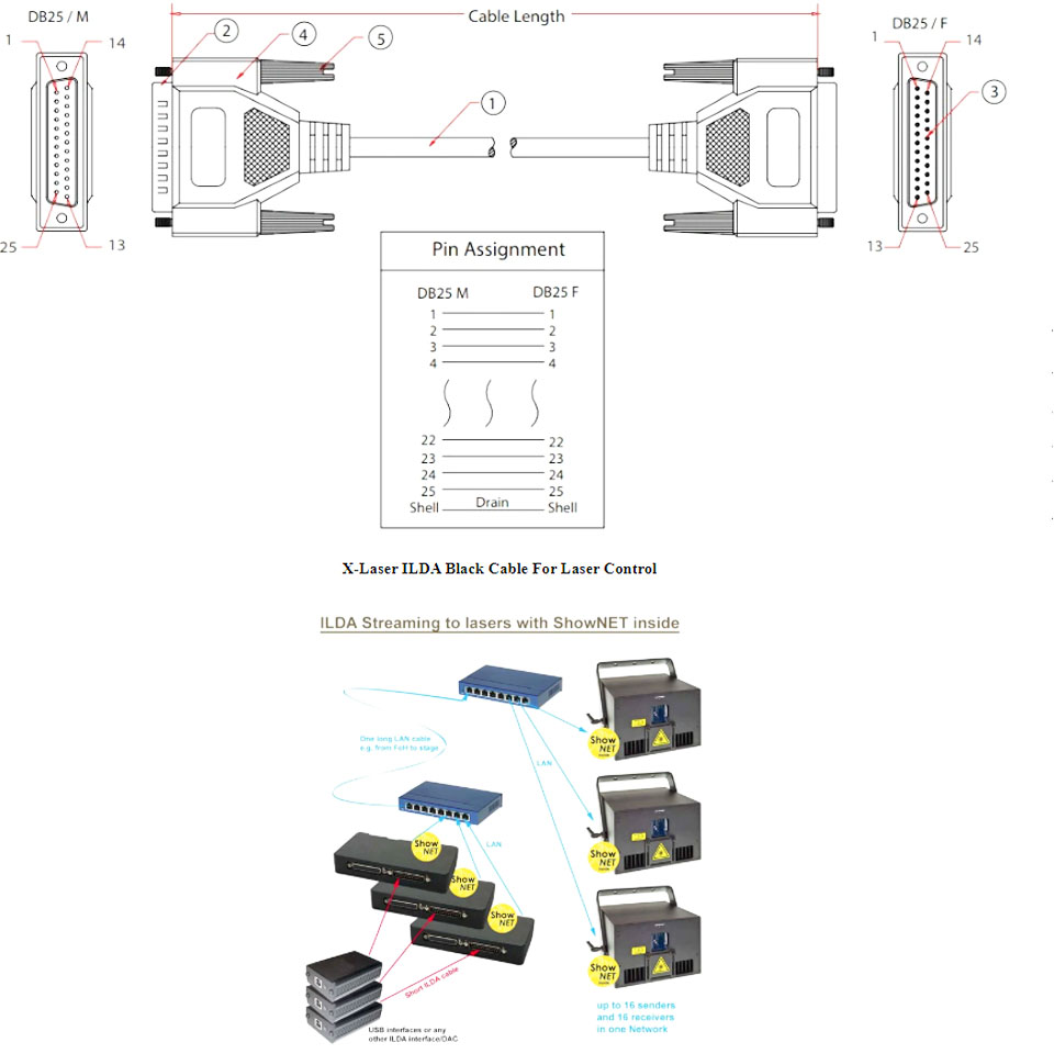 Cáp Kết Nối TESCOM 4003-0005 D-Sub DB25 Male to Female Dài 1M For Thiết Bị Đo Kiểm RF Shield Box TC-5910 TEM Cell TC-5060/TC-Series