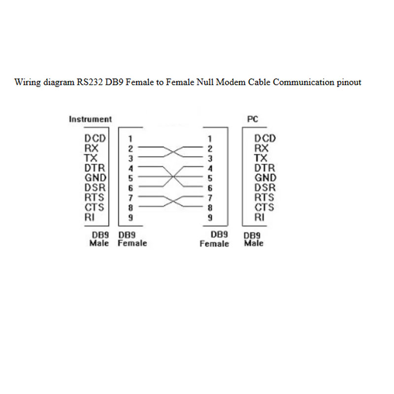 Cáp RS232 Chuẩn Chéo DB9 Male to DB9 Female Null Modem With Full Handshaking Length 1.8M