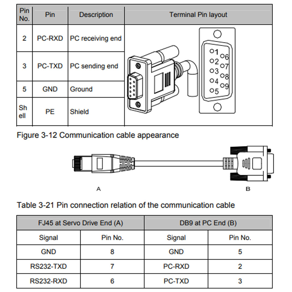 Cáp S6-L-T00-3.0 Cat6 Shielded S/FTP Black Cable RJ45 to DB9 Female Dài 5M For Inovance IS620P Series Servo 600P SV660N SV630P S6N S6F CN3 Port with Computer/HMI Communication Cable