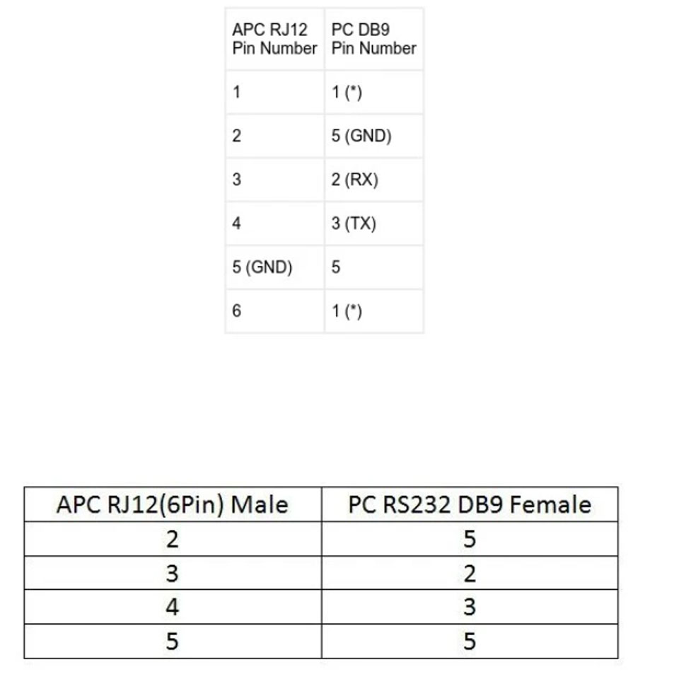 Cáp Điều Khiển APC 940-0144A Serial Console Cable RJ12 Male to RS232 DB9 Female For APC Rack PDU AP7900 AP7901 AP7902 AP7930 AP7932 AP7940 AP7941 Switches Length 3M