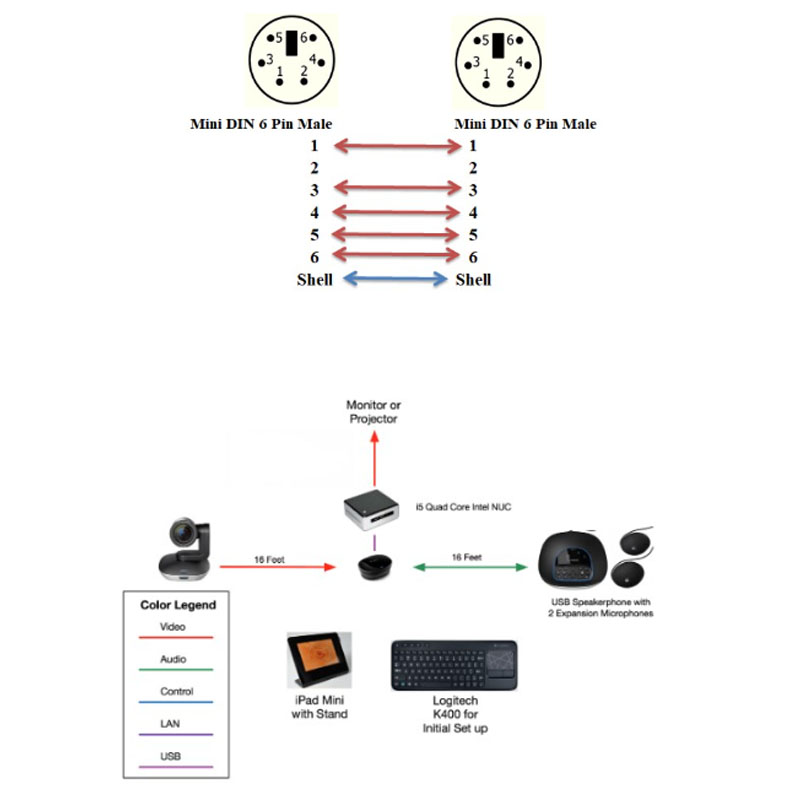 Cáp Kết Nối Thiết Bị Họp Trực Tuyến Logitech Group Video Conferencing Mini DIN 6 Pin Male to Mini DIN 6 Pin Male Dài 5M Extended Grey Cable For Camera or Speakerphone Microphone