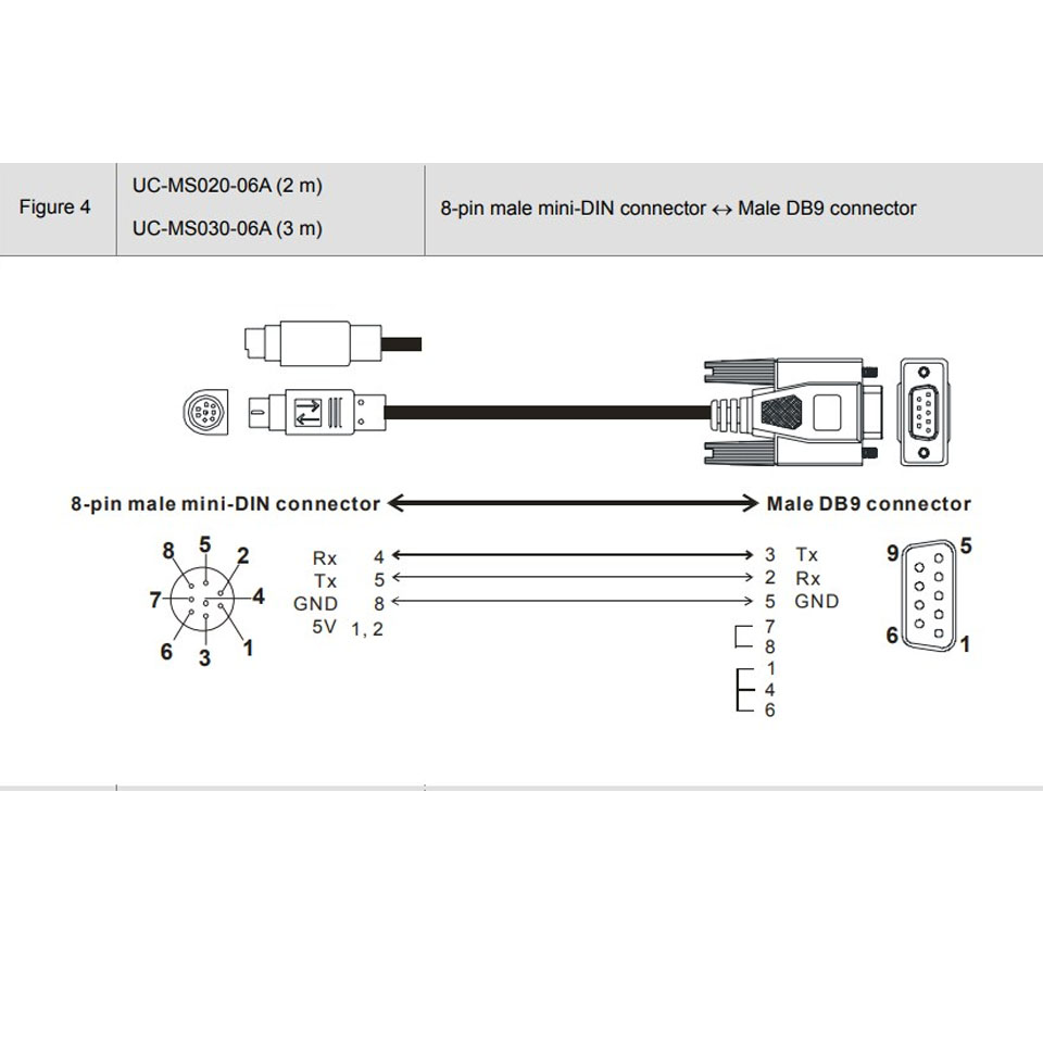 Cáp UC-MS020-06A Kết Nối DOP ACAB2A20L PLC đến màn hình hiển thị HMI Delta DOP RS232 8 Pin Mini DIN Male to DB9 Male Serial Length 2M