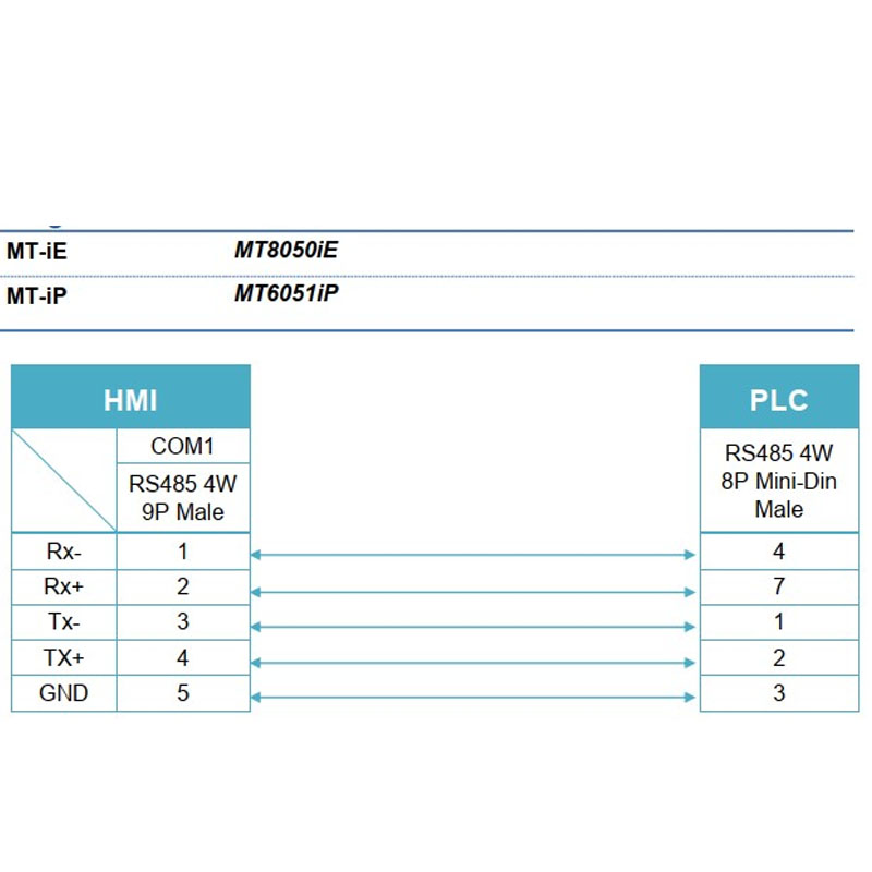 Cáp kết nối màn hình HMI Weintek MT6000/8000-FX với PLC Mitsubishi FX dài 3M