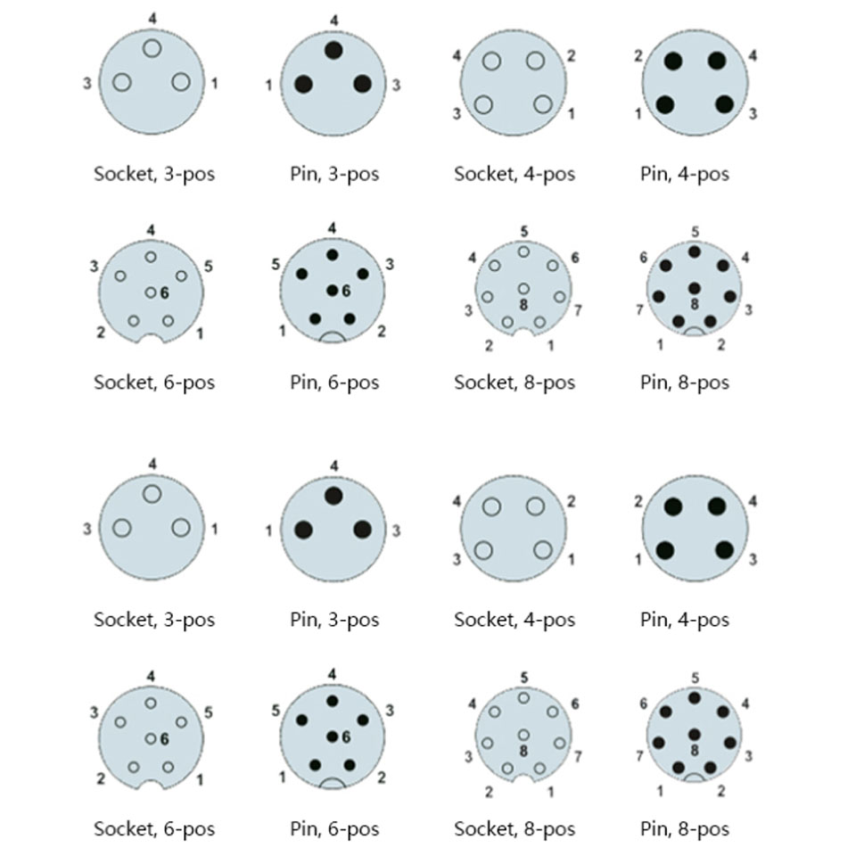 Rắc Hàn A Coded M8 3 Pin Male Industrial Circular Connector Straight IP67 Screw Contacts For Sensors and Signals