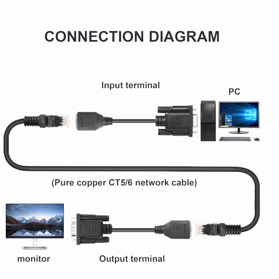 Cặp Cáp Chuyển Đổi Nối Tiếp RS232 DB9 Male And Female 9 Holes to RJ45 Female Dài 17Cm
