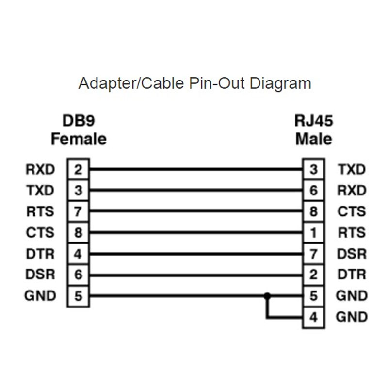 Cáp Kết Nối Điều Khiển Dell PowerConnect Switch Console Interface CableTH-0C206M-CET00-4AU-59SL-A01 Dài 1.8M