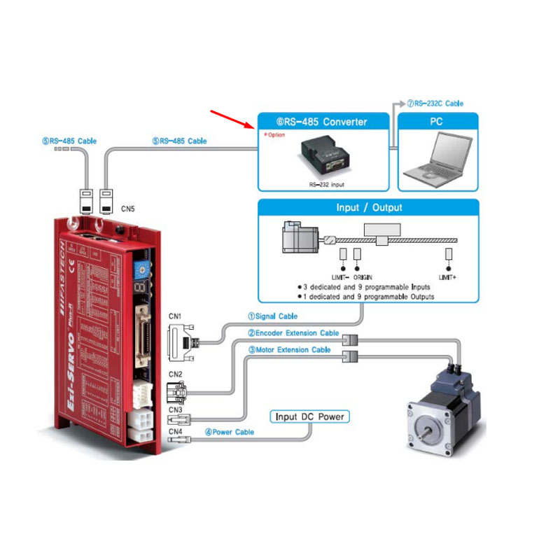 Bộ chuyển đổi FASTECH FAS-RCR RS-232C to RS-485 Converter Hàng Original Theo Thiết Bị Đã Qua Sử Dụng