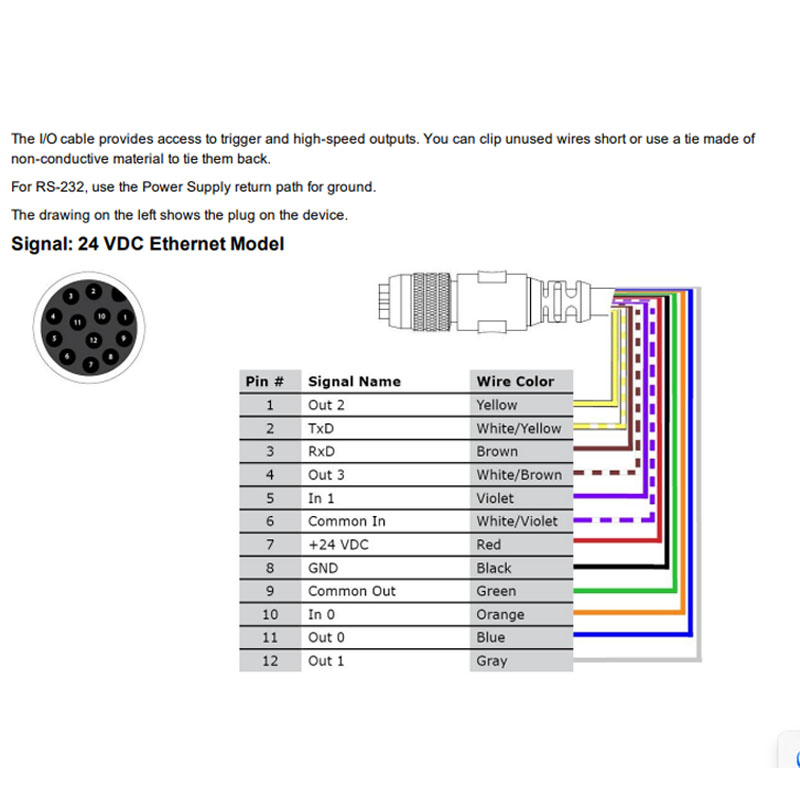 Cáp DM300 M12IO-F12SR-10M Dài 10M Cable M12 A-Code 12 Pin Female to 12 Core For Cognex Industrial Camera