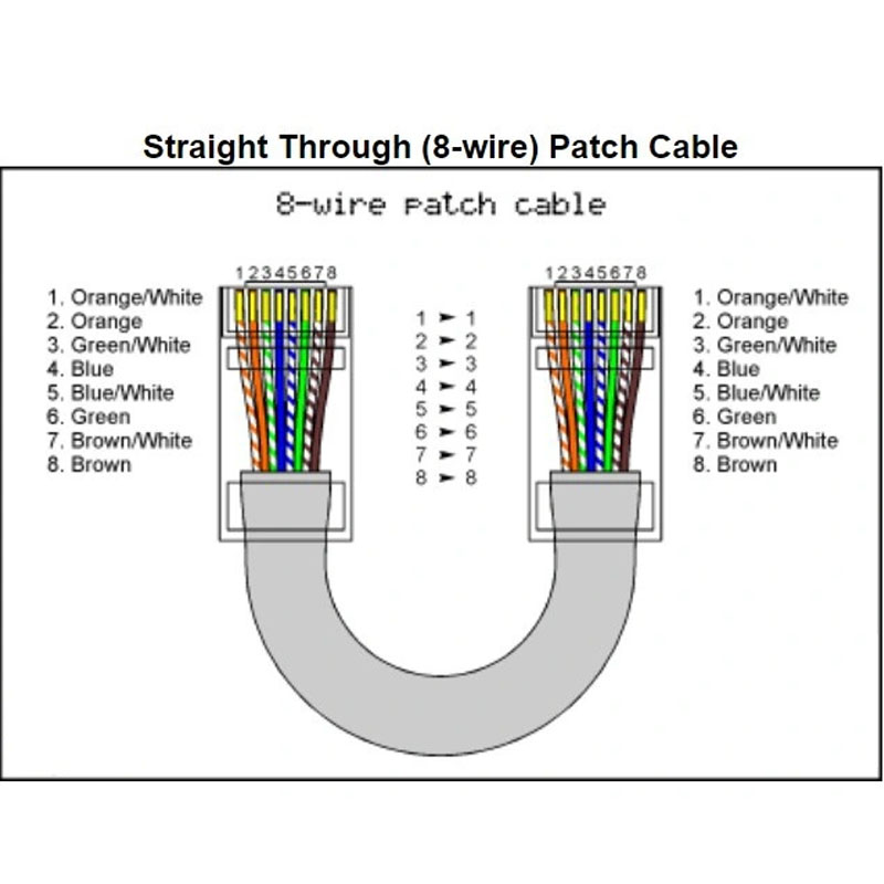 Cáp Mạng Ethernet Bấm Sẵn 2 Đầu Cat5E Dài 1.5M UTP 8 Wire Full Straight-Through Cable