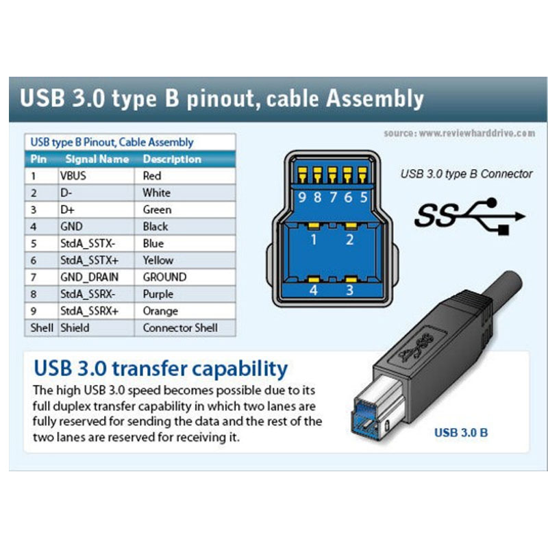 Cáp Kết Nối USB 3.0 Type A Plug to USB 3.0 Type B Plug Black Dài 3M