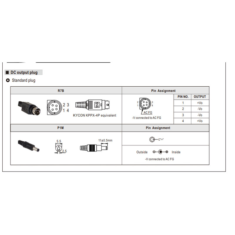 Chuyển nguồn Adapter 24V 6.67A 160W Mean Well GSM160A24-R7B DC Size 5.5mm x 2.5mm
