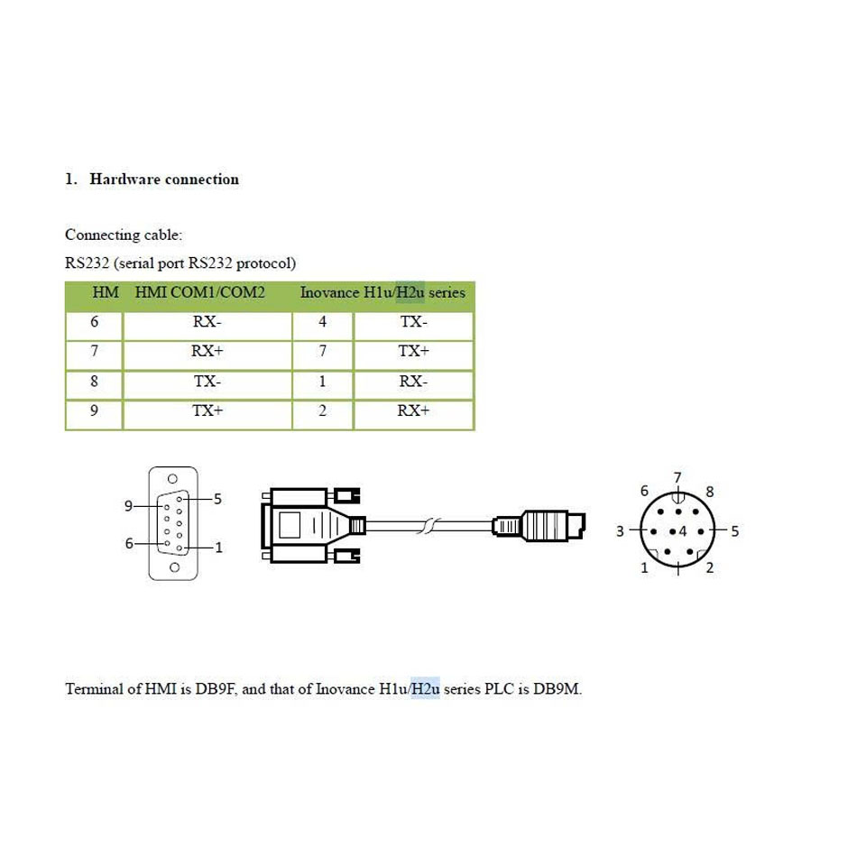 Cáp Lập Trình PLC Dòng H0U/1U/2U Kết Nối Bảng Điều Khiển Cảm Ứng INOVANCE IT5/IT6 IT5070E, IT6070T Cable MD8M Cable RS422 Mini Din 8 Pin to DB9 Female Dài 3M