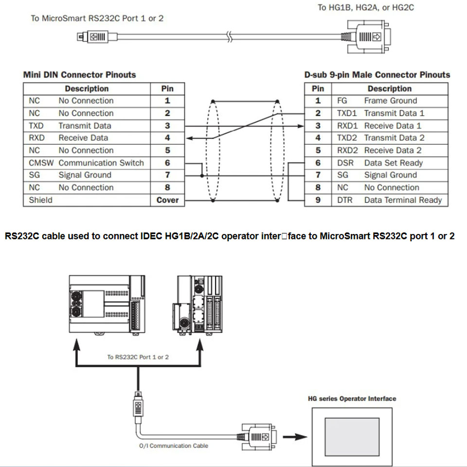 Cáp Lập Trình Communication Cable FC4A-KC1C RS232C Mini Din 8 Pin Male to DB9 Female 3M For PLC IDEC MicroSmart RS232C Port 1 or 2 Với PANEL HMI