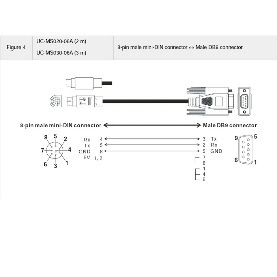 Cáp Kết Nối Truyền Thông DOP-DVP Dài 3M RS232 8 Pin Mini DIN Male to DB9 Male Serial DOP-DVP Dài 3M For HMI DOP And Delta PLC DVP