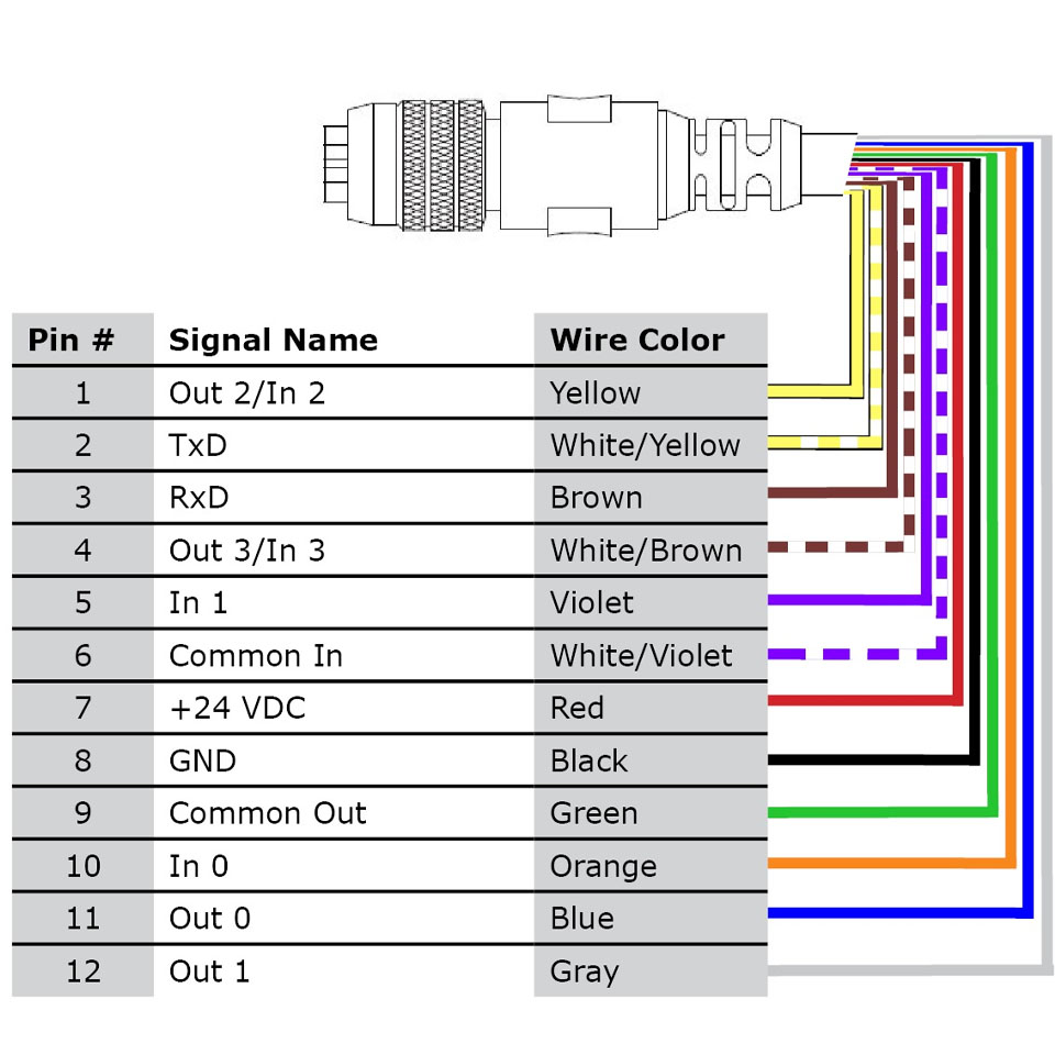 Cáp Cognex CCB-PWRIO-05 Dài 5M Cable M12 A-Code 12 Pin Female to 12 Core For Power and I/O Breakout Cable Cognex industrial Camera, Industrial Sensor