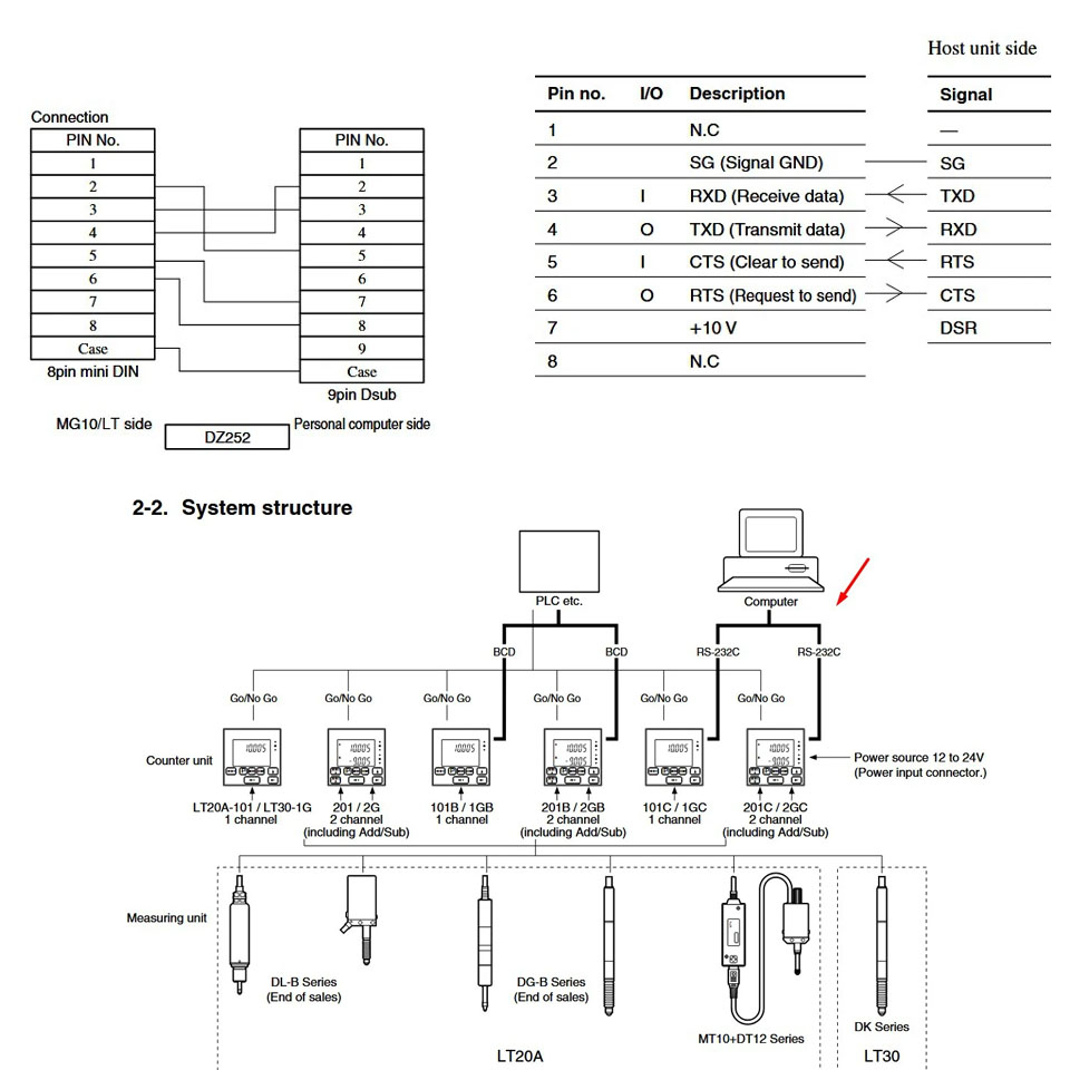 Cáp Điều Khiển DZ252 RS-232C MD8M to DB9 RS232  Female Shield Cable Dài 3M For Magnescale LT20A/LT30 Series Digital Gauge and HMI/Computer