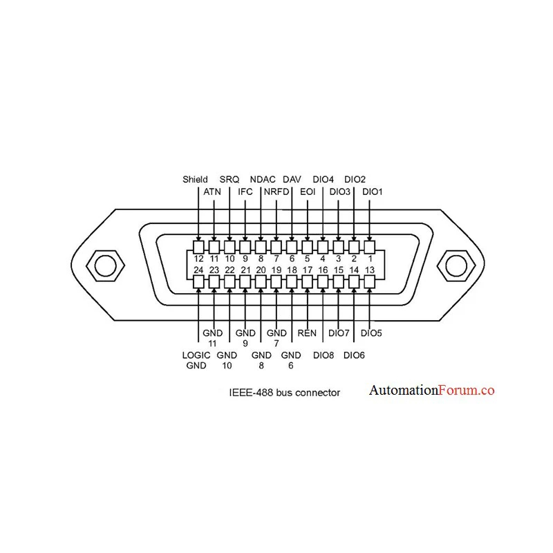 Cáp Chuyển NATIONAL INSTRUMENTS GPIB-USB-HS 187965H-01L INTERFACE ADAPTER CONTROLLER GPIB