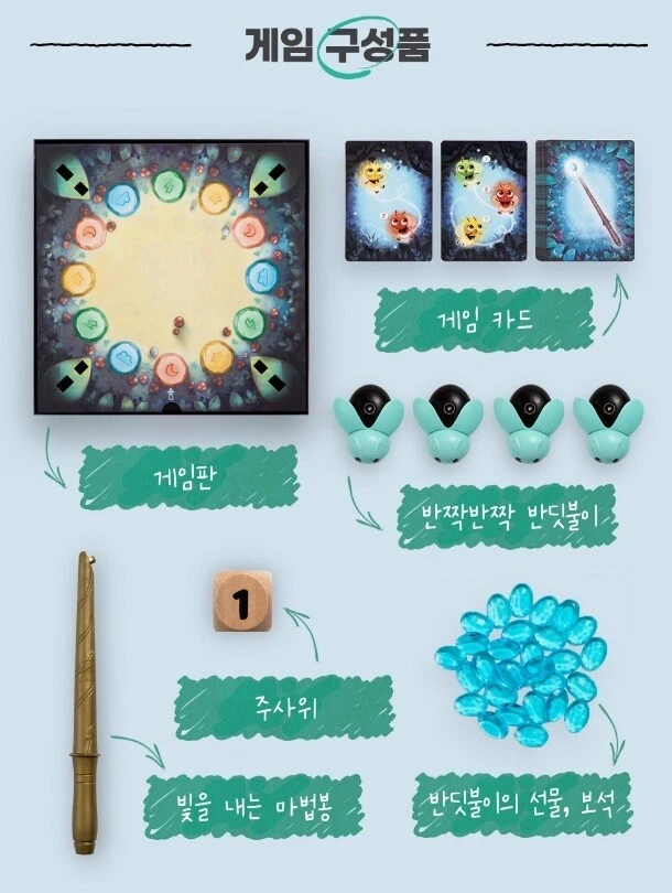 Board Game VN - Đom Đóm Nhảy - Firefly Dance ( Hàng mới về )