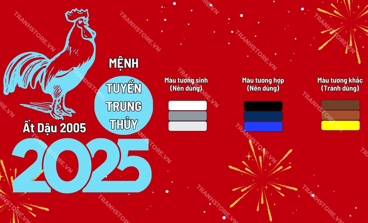 bảng màu hợp tuổi Ất Dậu 2025
