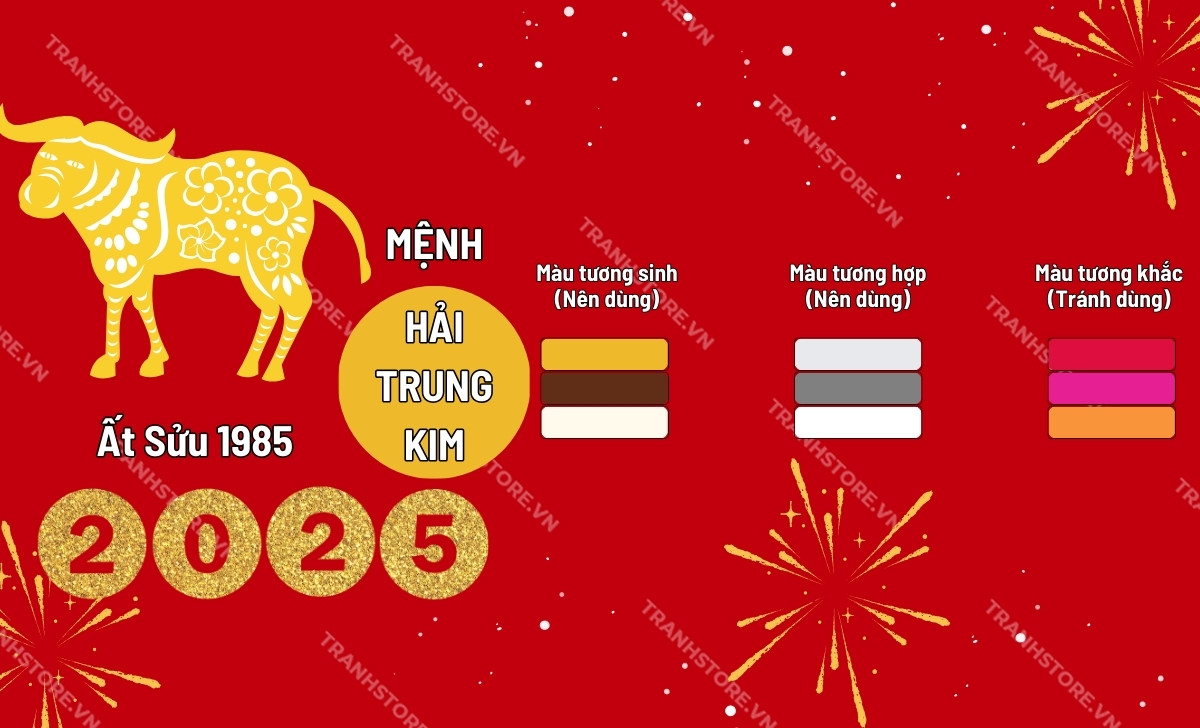 bảng màu hợp tuổi ất sửu 2025