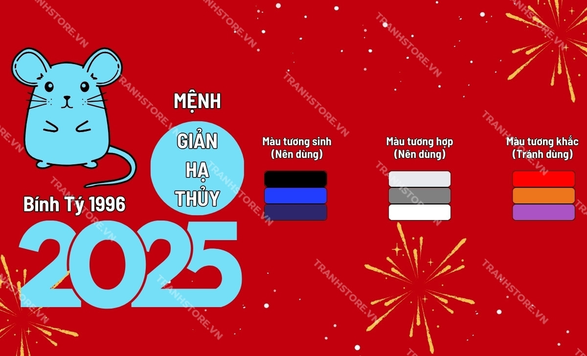 bảng màu hợp tuổi Bính Tý 2025 con chuột