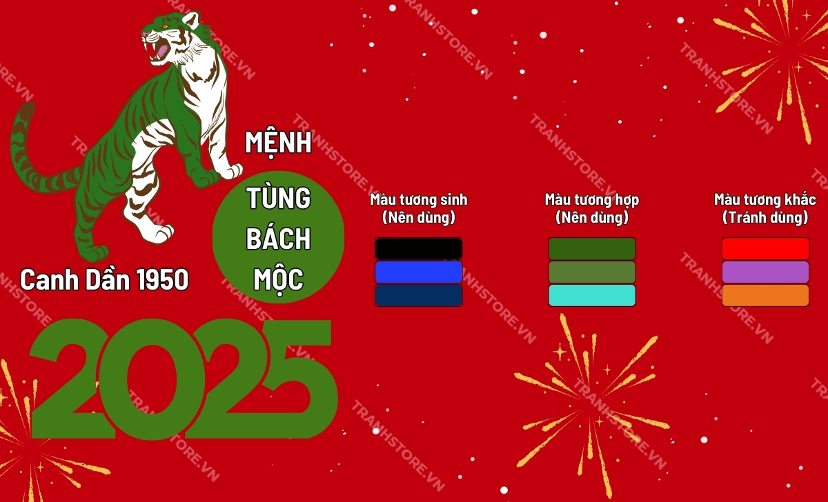 Tuổi Canh Dần 1950 Hợp Màu Gì? Tìm Hiểu Những Màu Mang Lại Vận May Cho Bạn