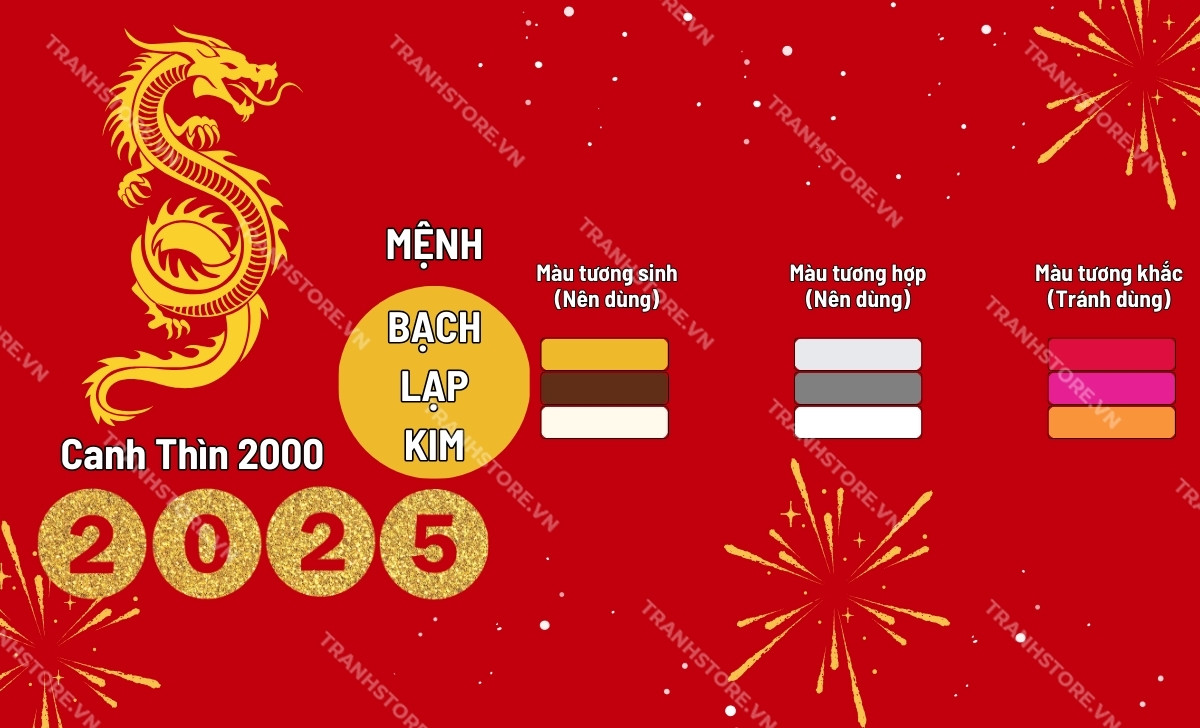Nữ Tuổi Thìn 2000 Hợp Màu Gì 2025: Tìm Hiểu Màu Sắc Mang Lại May Mắn