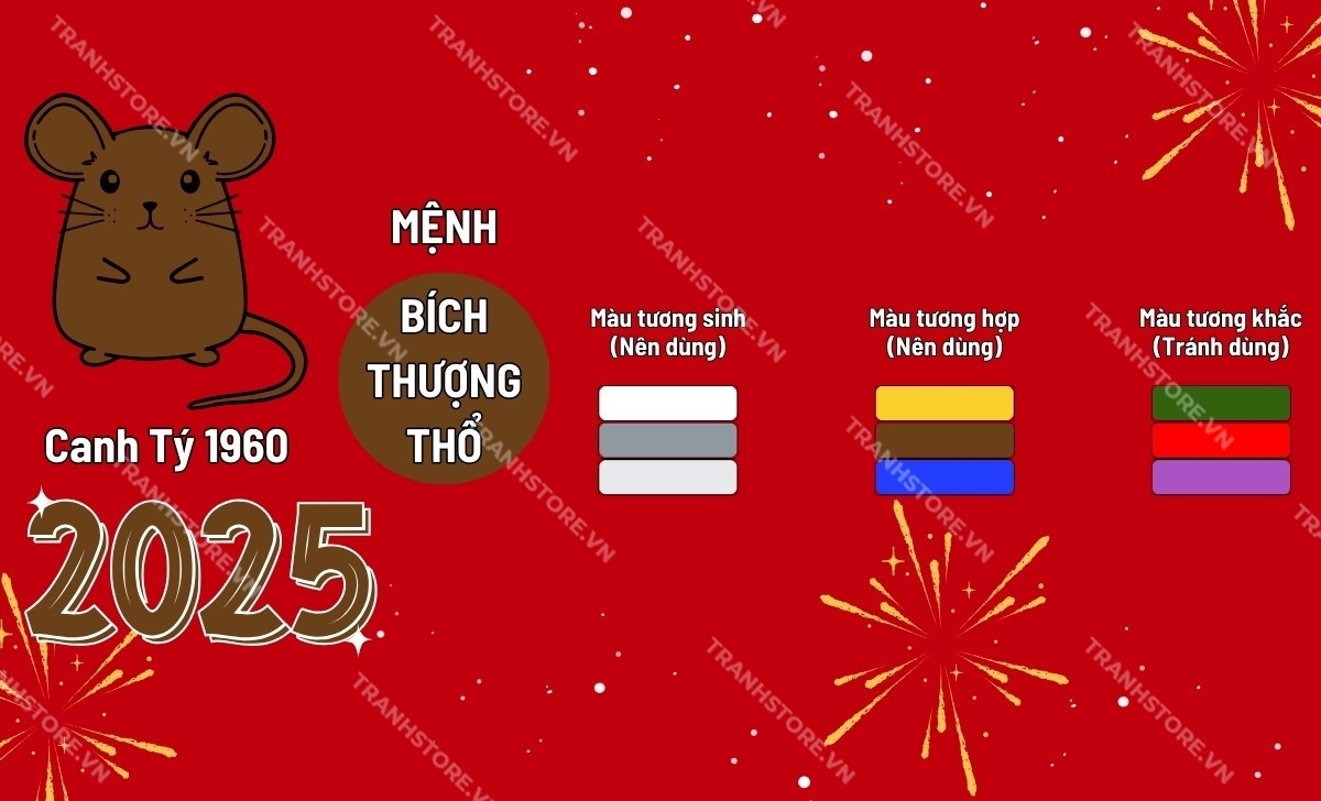 Tuổi Canh Tý Hợp Màu Gì Năm 2025: Khám Phá Màu Sắc May Mắn