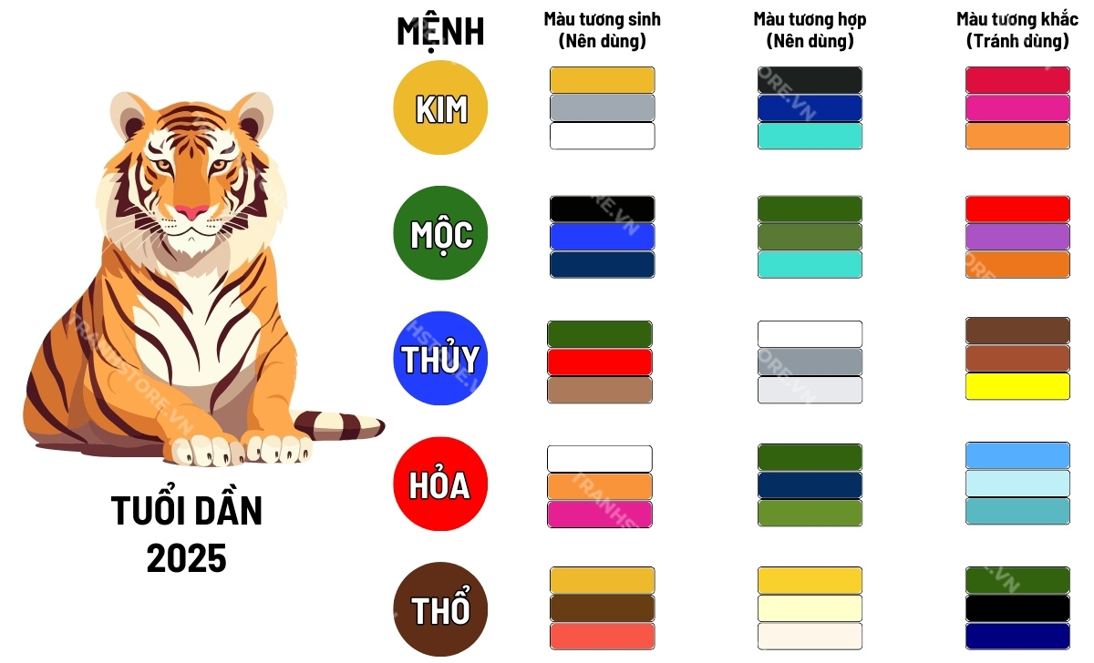 Tuổi Dần 1986 Hợp Màu Gì Năm 2025? Khám Phá Những Màu Mang Lại May Mắn