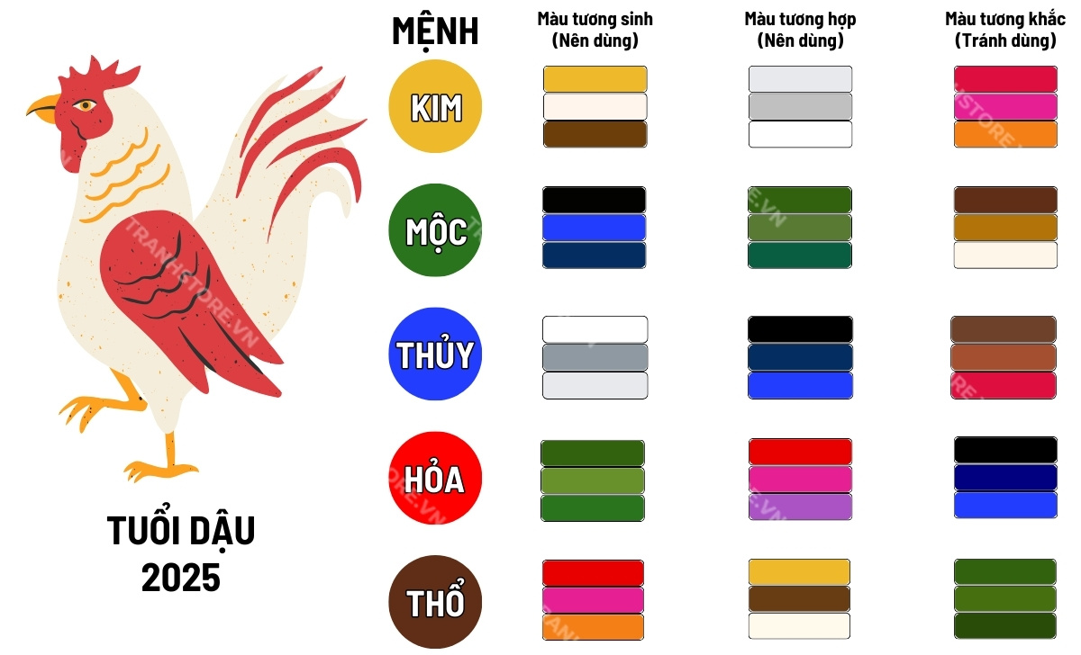 Ất Dậu Mùng 1 Mặc Màu Gì? Lựa Chọn Màu Phù Hợp Đem Lại May Mắn
