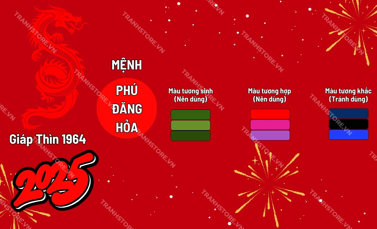 Tuổi Giáp Thìn Năm 2025 Hợp Màu Gì? Bí Quyết Chọn Màu May Mắn Cho Người Tuổi Giáp Thìn