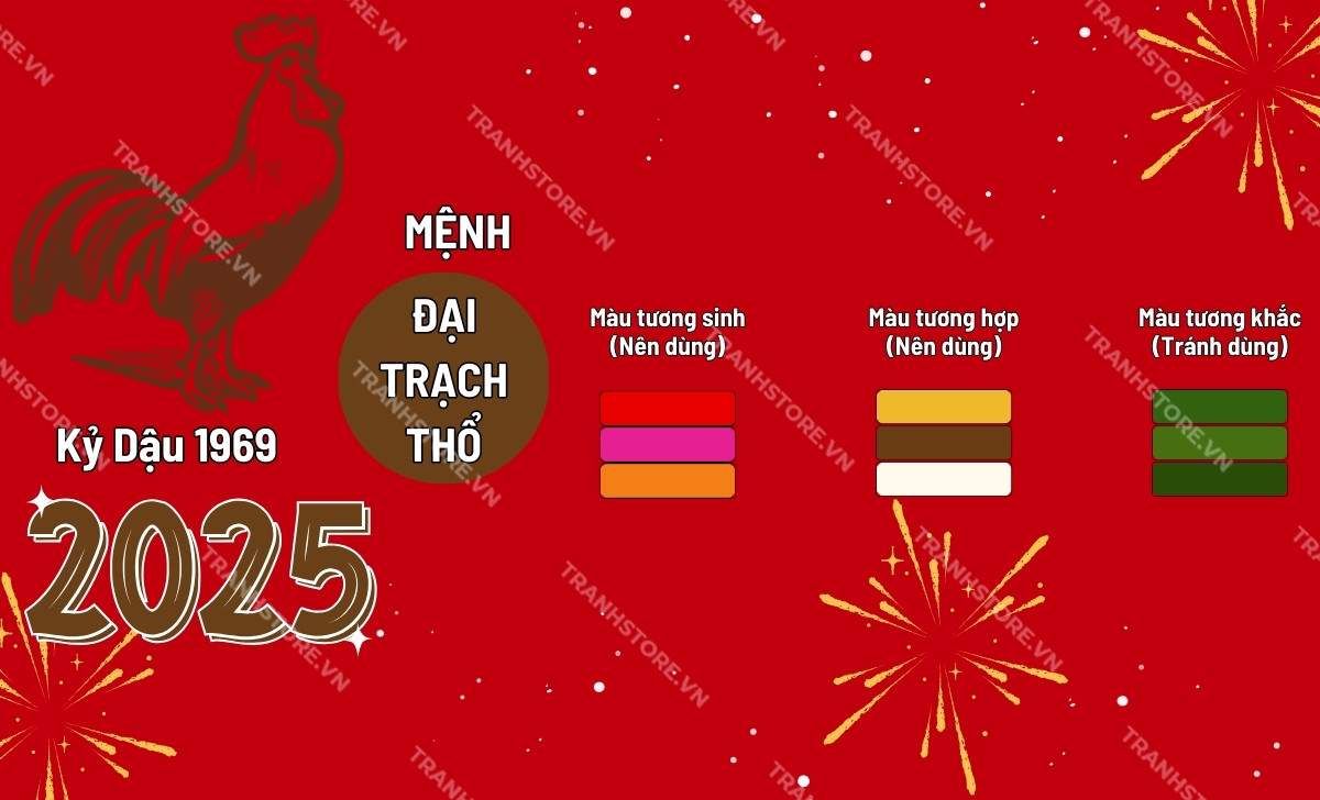 bảng màu hợp tuổi Kỷ Dậu 2025