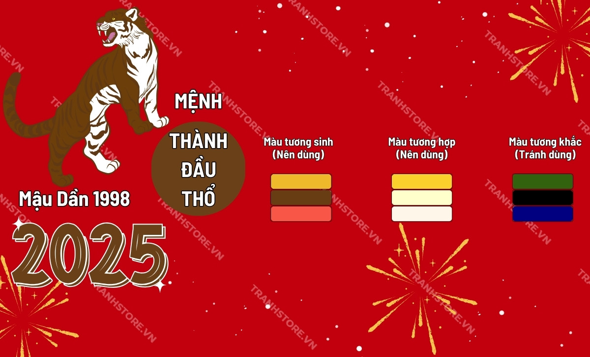 bảng màu hợp tuổi mậu dần 2025