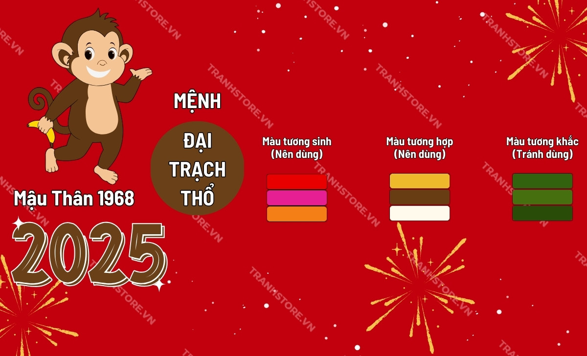 bảng màu hợp tuổi mậu thân 2025