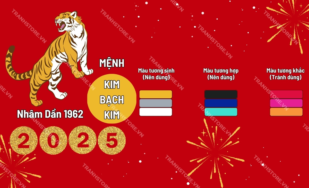 bảng màu hợp tuổi nhâm dần 2025
