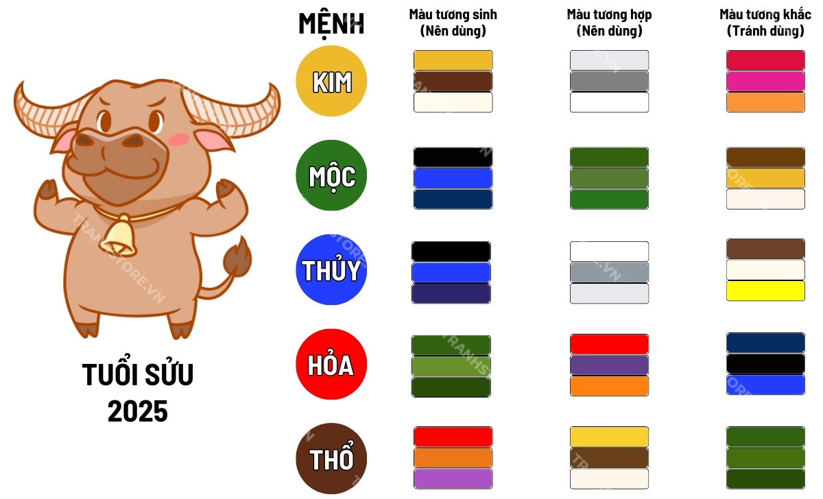 2025 Tuổi Sửu Mặc Màu Gì Để Tăng Vận May, Tài Lộc?