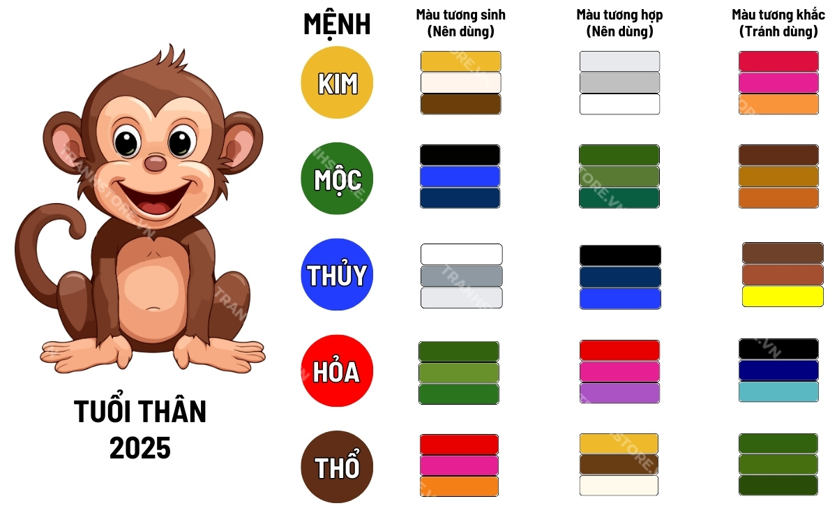 Tuổi Giáp Thân Hợp Màu Gì 2025? Khám Phá Màu Sắc Mang Lại Tài Lộc
