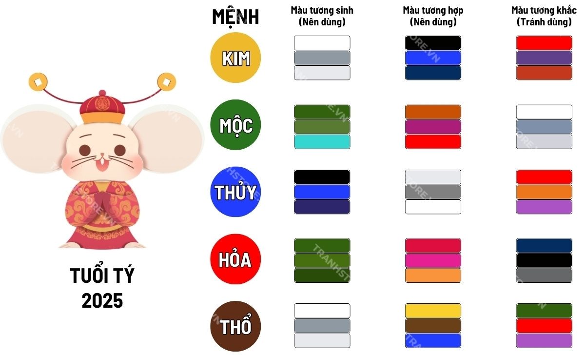 Tuổi Tý 1958 Mệnh Gì? Phong Thủy, Tính Cách và Sự Nghiệp Chi Tiết